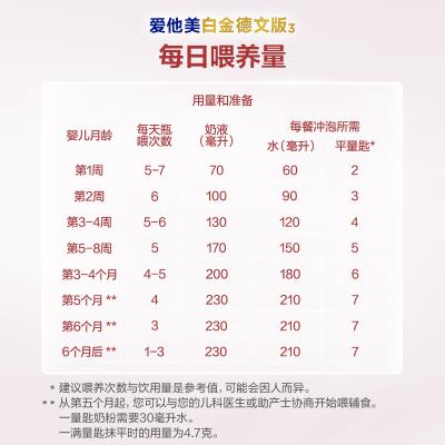 德国直邮 爱他美Aptamil 白金新版 婴儿奶粉 1段 （3-6个月 ）800g